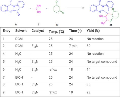 PDF Sequential Four Component Synthesis And Antitumor Activity