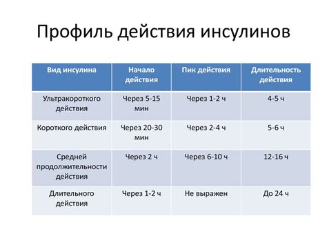 Лечение сахарного диабета 1 типа. Инсулинотерапия - презентация онлайн