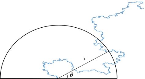 The Procedure Of Calculating Top The Fractal Dimension And Bottom