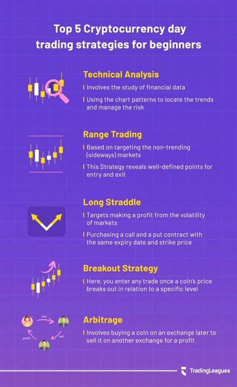 Top Cryptocurrency Day Trading Strategies For Beginners