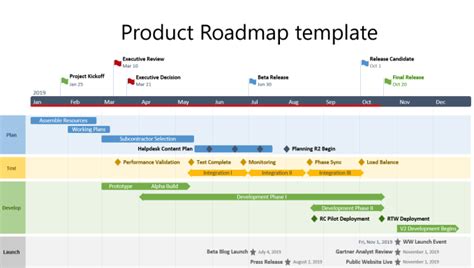 ¿qué Es Una Hoja De Ruta En Gestión De Proyectos Lean Management Blog