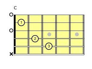 Easy Guitar Chords 3 | Self Taught Guitar Lessons