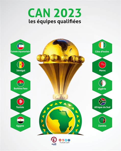 Football les 24 nations qualifiées pour la CAN 2023 Guinée Culture