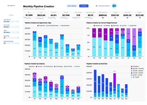 Sales Pipeline Dashboard In Google Sheets Ultimate Guide