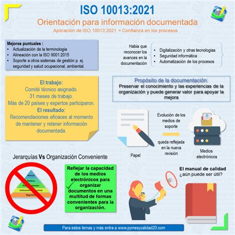 La Reciente Revisión De La Norma ISO 10013 2021 Es Suficiente Pymes