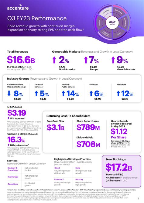 Accenture Plc 2023 Q3 Results Earnings Call Presentation Nyse Acn