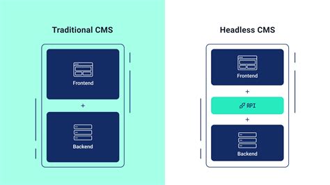 Unlocking Potential With A Holistic Design System