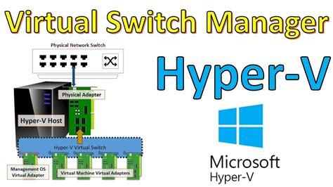 Virtual Switch Manager HyperV Pada Windows Server 2016 YouTube