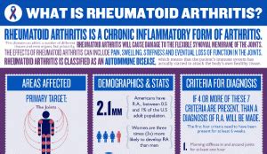 Cortisone Injection Side Effects - HRF