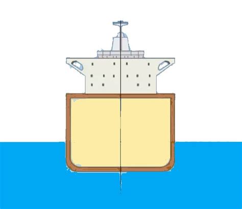 The Principle Of Buoyancy Or The Law Of Floatation Marine Engineers