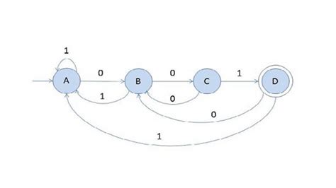 Automata Theory | Stanford Online