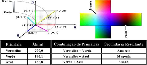 Figure From Introdu O Ao Processamento Digital De Imagens Semantic