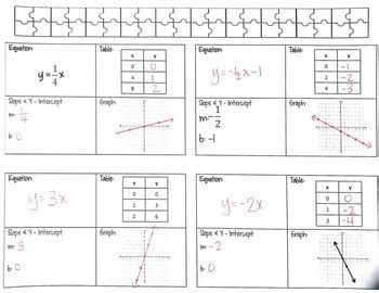 Slope Intercept Form Matching Activity Assessment TPT