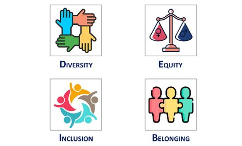 Reinventing Deib Diversity Equity Inclusion And Belonging