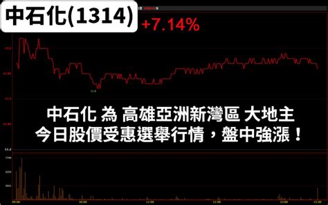 選後行情發威！公開7檔高雄題材「漲停股」，股價不到40塊錢！ 財富線上 台股 商周財富網