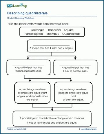 Properties Of A Quadrilateral Worksheets