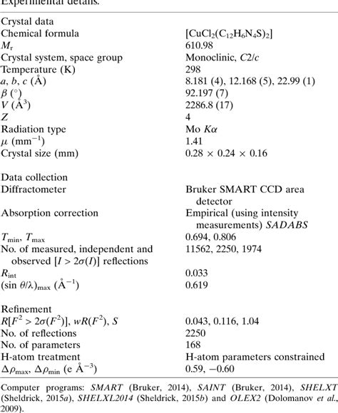 Table From Synthesis Crystal Structure And Biological Properties Of