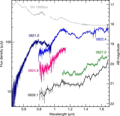 Optical And Infrared Spectra Of The Kilonova Associated With