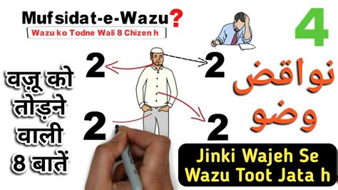 Mufsidat E Wazu Jinki Wajeh Se Wazu Toot Jata H YouTube