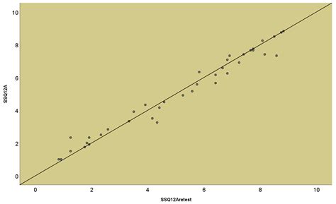 The Validation of the Speech, Spatial and Qualities of Hearing Scale ...