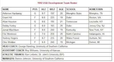 Uk basketball roster printable - batmanreal