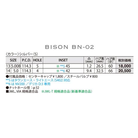 HOT STUFF ホットスタッフバイソン BN 02 14インチ 14x5 0J 4 114 3 INSET 42 シルバーS 1本 NV200デリカD3専用 アルミホイール