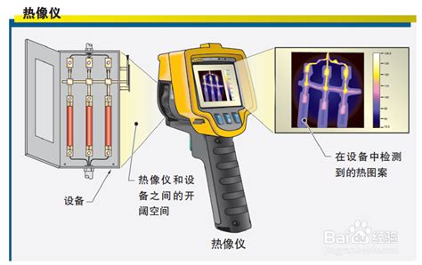 红外热像仪的工作原理 百度经验