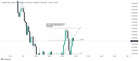 1HZ100V Chart Image TradingView