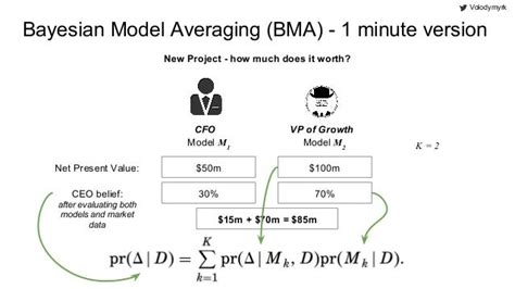 Bayesian model averaging