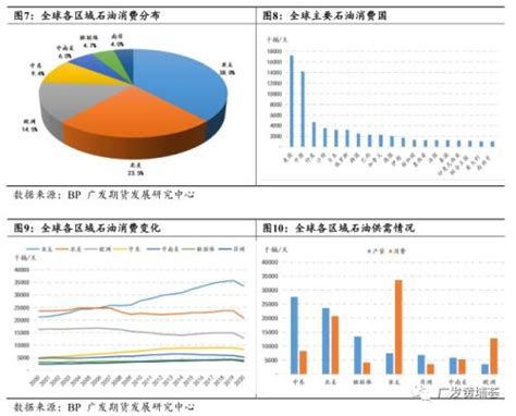 全球石油市场供需分析与展望 财经头条