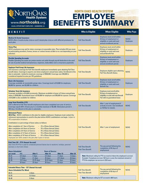 Benefits Guide Template