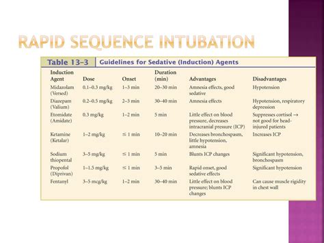 PPT - Rapid Sequence Intubation PowerPoint Presentation, free download ...