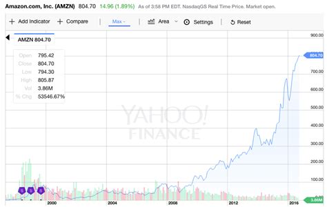 Amazon stock closes at over $800 — a record high - Business Insider