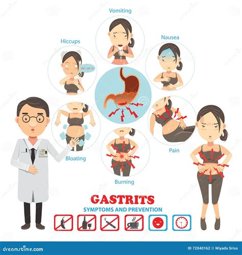 Gastritis Ilustración Del Vector Ilustración De Sistema 72040162