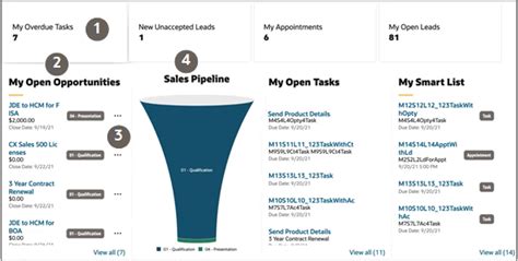 Sales Dashboard