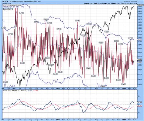 Technical Analysis Of The S&P500 Stock Index | Silver Phoenix 500