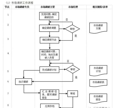 数字化转型核心流程图（多图必备收藏） 知乎