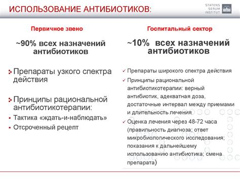 Обзор международных рекомендаций по антибактериальной терапии инфекций ...