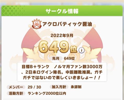 島のナポレオン On Twitter ウマ娘サークルの新メンバーを1名募集します。 サークル名アクロバティック醤油 Aランクです。ノルマ