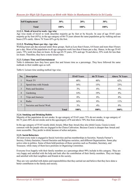 Reasons For High Life Expectancy At Birth With Males In Hambantota