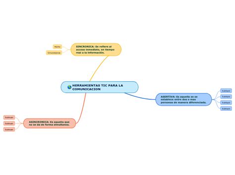 Herramientas Tic Para La Comunicacio Mind Map