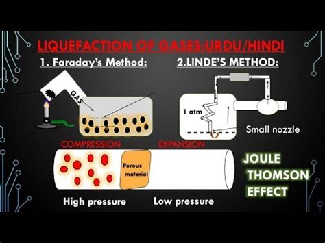 Liquefaction Of Gases In Urdu Hindi Joule Thomson Effect