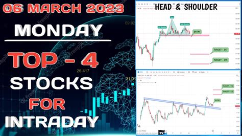 Best Stocks For Intraday Trading On Monday Stocks For Tomorrow