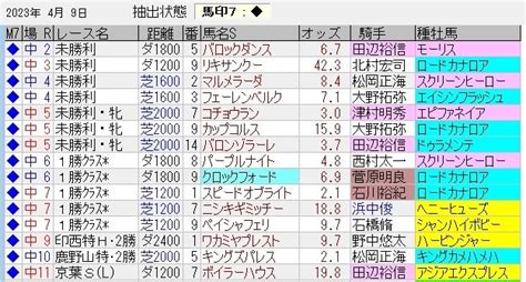 中央競馬トラック好調教馬 （2023年4月9日）｜浅次郎｜note