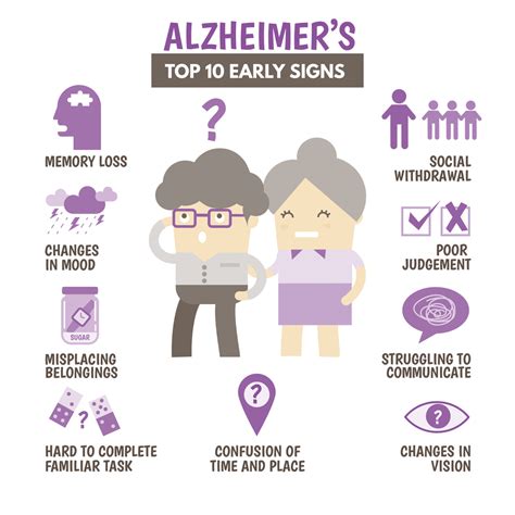 Alzheimer's and Dementia: Information To Know