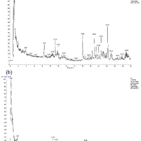 Tic Spectrum Of Comf Extract A Esi Tic Scanning Mass