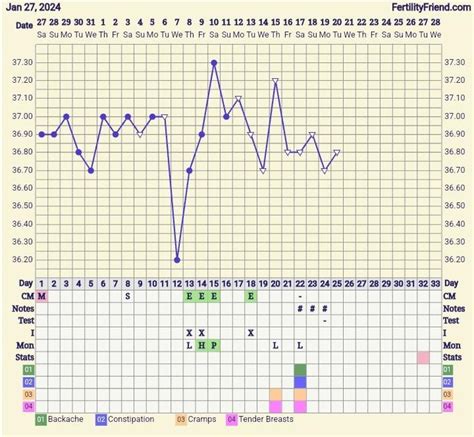 Blood test results : r/TFABChartStalkers