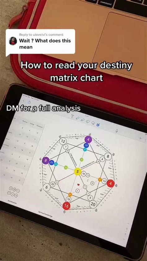 How To Read Your Destiny Matrix Video Matrix Destiny Numerology