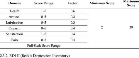 Female Sexual Function Index 6 Fsfi 6 Scoring Appendix Download