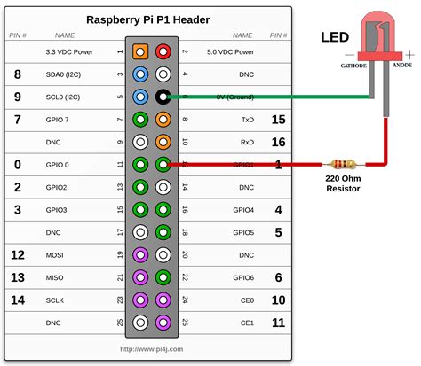 Gpio General Purpose Inputoutput Japaneseclassjp